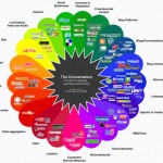 Social Web Services and Social Maps