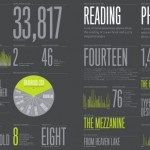 Introducing the Lifestreaming Visualization Stylings of Nicholas Felton