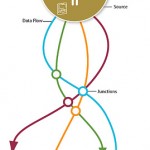 Retooling Your Lifestreaming Services and Workflow