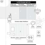 Lifestream as a City Metaphor
