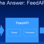 Video Presentation of Lifestreaming with Drupal