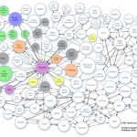 Progress on the Open Web is Finally Reaching a Tipping Point