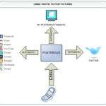 How to Use Posterous as an Alternative for Twitter Photo Services
