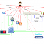 5 Good Examples for Managing Your Lifestreaming Data Flow