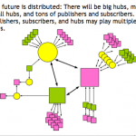 We Need an Open and Federated Social Network. Even Facebook’s Paul Buchheit Said So.