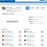Backtype Now Has Influence Scores, but Only for Twitter Data