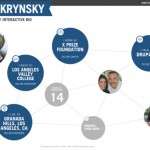 Create an Interactive Bio Infographic Powered by Your Social Data with Vizify