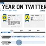 Get a Stream of Your 2012 Facebook and Twitter Highlights with these Tools